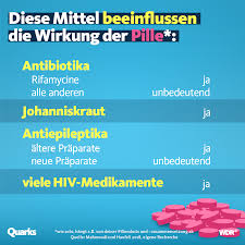 Doch wann genau muss ich die pille danach einnehmen? Diese Mittel Beeinflussen Die Wirkung Deiner Pille Quarks De