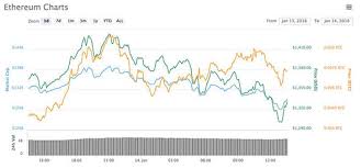 Ripple Price Live Xrp Crashes Below 2 As Bitcoin And