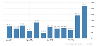 ireland average precipitation 2019 data chart