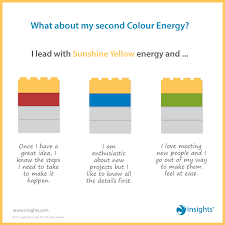 Lead With Sunshine Yellow How Does Your 2nd Colour Influence Your Dna Leadingfromwithin Lfw Insights Discovery Discovery Quotes Learning And Development