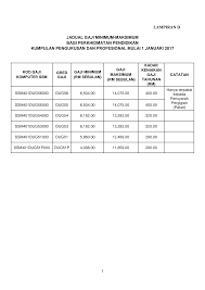 Written by unknown on saturday, 18 may 2013 | 04:21. Https Pendaftar Uitm Edu My Images Skimperkhidmatan Jgmm Jgmm Elaun Pdf