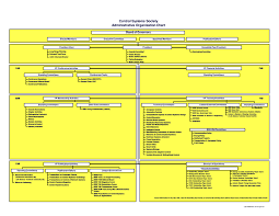 Css Administrative Chart Ieee Control Systems Society
