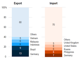 The coffee consumption in asia is increasing significantly and the number of cafes sprouting rapidly across asia and coffee industry is the growing market in malaysia. Http Www Krinstitute Org Assets Contentms Img Template Editor Views Coffee V314012020 Pdf