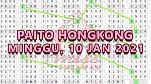 Tarikan Paito Hongkong Minggu 10 Januari 2021 Hk Jitu Youtube
