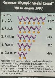 Misleading Graphs Figures Not Drawn To Scale Studying Math Graphing Math Methods