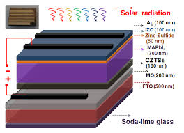 Edwyn tiong is an actor and writer, known for freedom planet (2014), zombie vikings (2015) and final fantasy vii: Nanomaterials Free Full Text Effects Of Annealing On Characteristics Of Cu2znsnse4 Ch3nh3pbi3 Zns Izo Nanostructures For Enhanced Photovoltaic Solar Cells Html