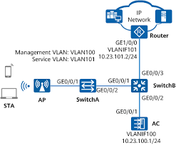 — l'expert financier a étudié la the wealth management department will need to offer the support required to ensure ongoing services. Example For Configuring Spectrum Analysis Wireless Access Controller Ac And Fit Ap V200r020c10 Web Based Configuration Guide Huawei