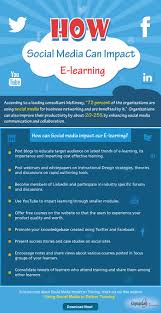 The Impact Of Social Media On Online Training Infographic Elearning Infographic Social Organizations