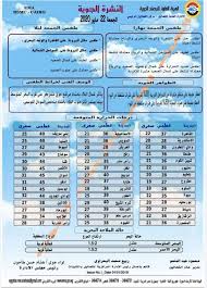 ما هي وحدة قياس الحرارة. Ø§Ù†Ø®ÙØ§Ø¶ ØªØ¯Ø±ÙŠØ¬ÙŠ ÙÙŠ Ø¯Ø±Ø¬Ø§Øª Ø§Ù„Ø­Ø±Ø§Ø±Ø© ØºØ¯Ø§ Ø¨ÙˆØ§Ø¨Ø© Ø§Ù„Ø£Ù‡Ø±Ø§Ù…