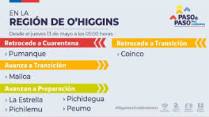 Comunas que avanzan en el plan paso a paso. Este Jueves 13 De Mayo Se Aplican Cambios Al Plan Paso A Paso En O Higgins