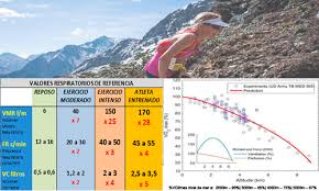 Hypoxia is a condition in which the body or a region of the body is deprived of adequate oxygen supply at the tissue level. Competiciones Extremas En Altitud Y Entrenamiento En Hipoxia Artificial Biolaster