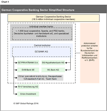Sie finden detaillierte informationen über kulmbacher bank eg raiffeisen volksbank geschäftsstelle weiher: Https V3 Globalcube Net Clients Eacb Content Medias Publications Research Ratingsdirect Analysis 1759193 Nov 18 2016 09 56 Pdf