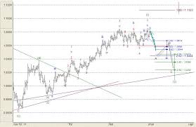 Forex Patterns Recognition Software Chart Pattern