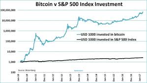 Is bitcoin a good investment? Bitcoin Vs S P 500 Returns Chart Topforeignstocks Com