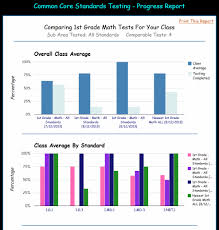 Common Core State Standards Online Testing Sample Home