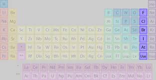 Meet The Element Families Of The Periodic Table Alkaline Earth Metals Periodic Table Periodic Table Project
