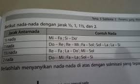 Tuliskan 3 jenis interval nada yang terdapat pada partitur lagu mariam tomong. Perhatikan Lagu Mariam Tomong Carilah Nada Nada Yg Berjarak 1 1 2 2 11 2 Pada Lagu Tersebut Brainly Co Id