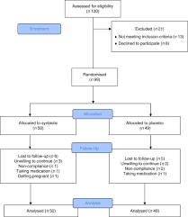 13 yaşında məşhur sehrli xalat filmində pioner zərifə obrazını yaradıb. Effects Of Synbiotic Supplementation On Metabolic Parameters And Apelin In Women With Polycystic Ovary Syndrome A Randomised Double Blind Placebo Controlled Trial British Journal Of Nutrition Cambridge Core