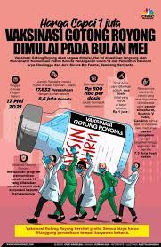 Tentu vaksin gotong royong ini diharapkan bisa dilaksanakan nanti akhir bulan mei ini, ujarnya. Vaksinasi Mandiri Mulai 17 Mei Harga Vaksin Covid Rp 1 Juta