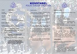 Assakamualaikum nekmo.mksudnya waktu jawab soalan mit tu kena be yourself atau jawab aslakna bnda tu positif. Soalan Integriti Pdrm Konstabel Persoalan R