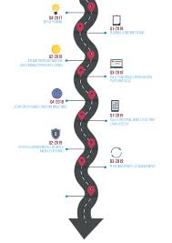 It is a standalone digital currency that was created in august 2017. Roadmap Of Centaure Roadmap Cryptocurrency Altcoins Bitcoin Ethereum Blockchain Cryptocurrency Roadmap Blockchain