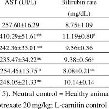 Image result for Sorindeia juglandifolia