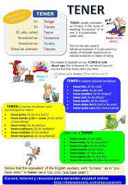 Spanish Verb Tener A1 To Have Learn How To Form And Use It Spanish Grammar Learning Spanish Spanish Verbs
