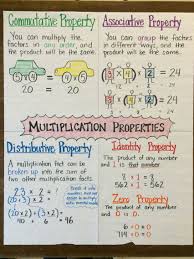 I Made This Multiplication Properties Poster For Fifth