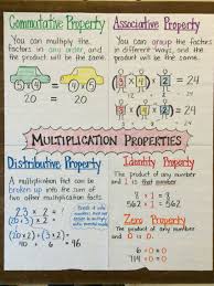 i made this multiplication properties poster for fifth