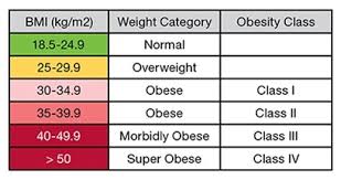 new weight loss treatment approved what we know