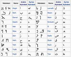 Chapter 3 delves into the arabic calligraphic tradition, the symbolic. Arabic Calligraphy Taking A Closer Look Smashing Magazine