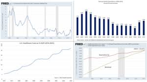 Health Care Prices In The United States Wikipedia