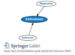 Aktivzinsen Definition Gabler Wirtschaftslexikon