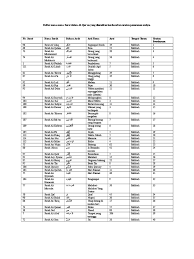 Al quran bagi umat islam merupakan sebuah petunjuk dan pedoman kelangsungan hidupnya dalam melakukan segala sesuatu. Nama Nama Surat Dalam Al Quran Dan Artinya Kita