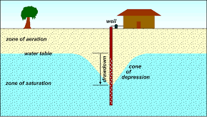 Groundwater Resources