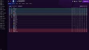 Maybe you would like to learn more about one of these? Fm20 Fm21 Fm22 Calcio Page 66 Good Player Team Guide Sports Interactive Community
