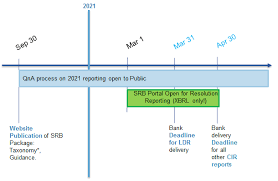 Apply for new accounts to suit your life • apply directly for a current account from the ulster bank app (account eligibility criteria apply) • open and manage a savings account (account eligibility criteria. Https Www Srb Europa Eu Sites Default Files Srb Rpc Booklet 2021 Pdf