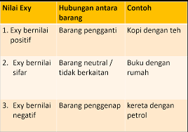 Ada hubungan pengetahuan dan kejadian hipertensi dengan nilai p< 0.001, simpulan, 72. My Ekonomi 2019
