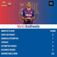 Check out his latest detailed stats including goals, assists, strengths & weaknesses and. Blaugranagram On Twitter Martin Braithwaite Had His Debut Today And Played A Key Role In Both The Goals To Make It 4 0 And 5 0 These Are His Stats What