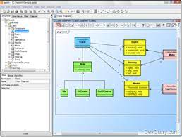 Argouml is the leading open source uml modeling tool and includes support for all standard uml 1.4 diagrams. Devcurry Free Open Source Uml Tools