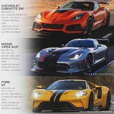 Pin By Ali H On Vehicles Super Cars Corvette Corvette Zr1