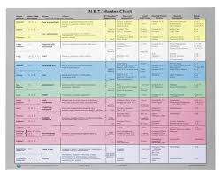 Muscle Subluxation And Emotion Chart Online Shop Net