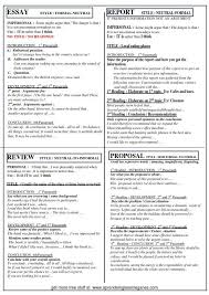 Cambridge Escribir Un Essay Report Review Article Etc English Writing Essay Writing Skills English Writing Skills