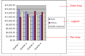 excel 2003 moving resizing and deleting charts