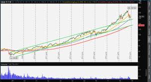 Trade Of The Day This Is How Far The Qqq Tech Etf Could Fall