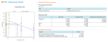 Interpolation is a method of estimating a hypothetical value that exists within a data set. Pla 3 0 Software For Biostatistical Analysis Interpolation Analysis