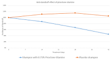 Piroctone Olamine vs zinc pyrithione in shampoo