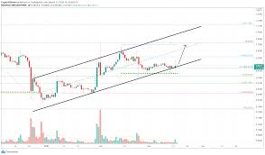 Imagine what level xrp price will hit once these regulations take effect. Sec V Ripple Case Takes Another Turn That Could Boost Xrp Price By 60 Forex Crunch