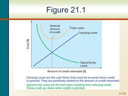 Cost of carry is used to determine theoretical futures prices and arbitrage opportunities. Carrying Vs Shortage Costs Ppt Download