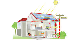 Apa Itu Energi Matahari Dan Bagaimana Cara Kerja Panel Surya Icasolar In 2020 Homey Paneling Surya